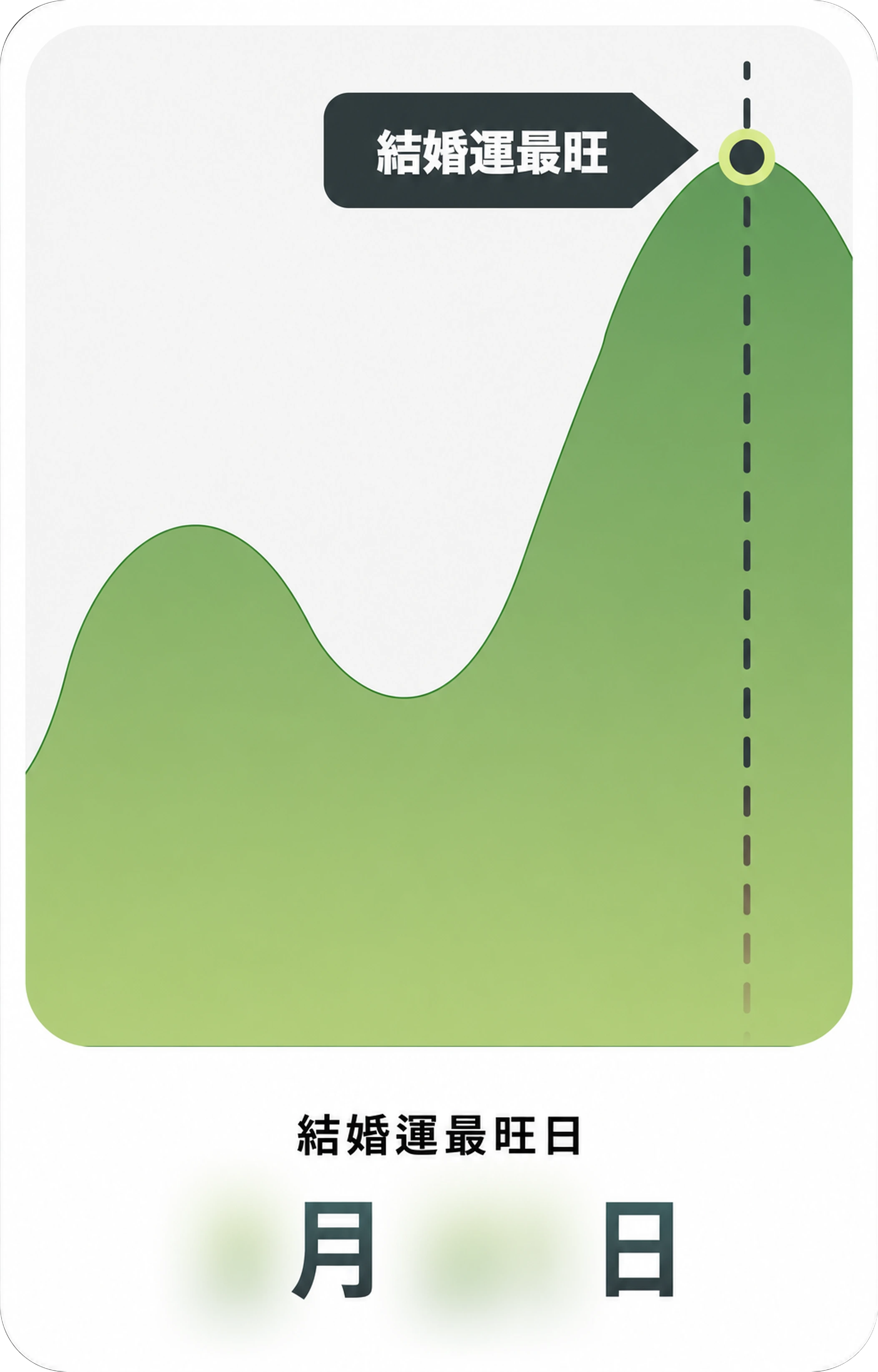 與配偶相遇的地點