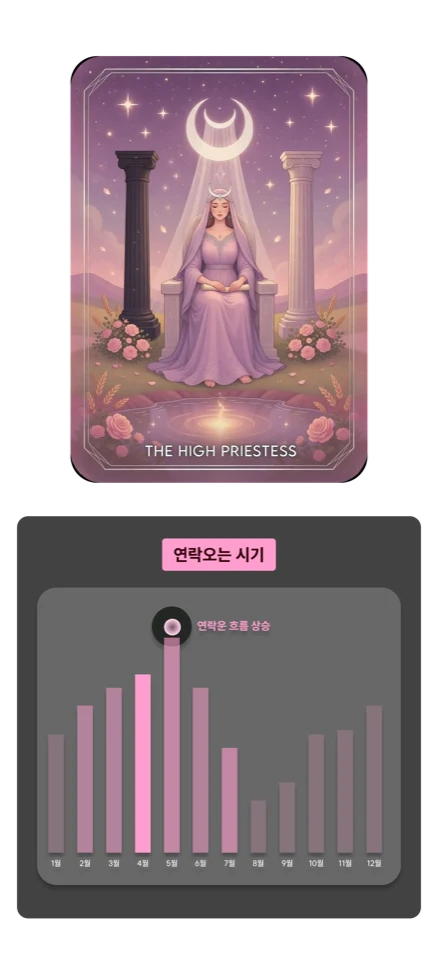 타로 카드