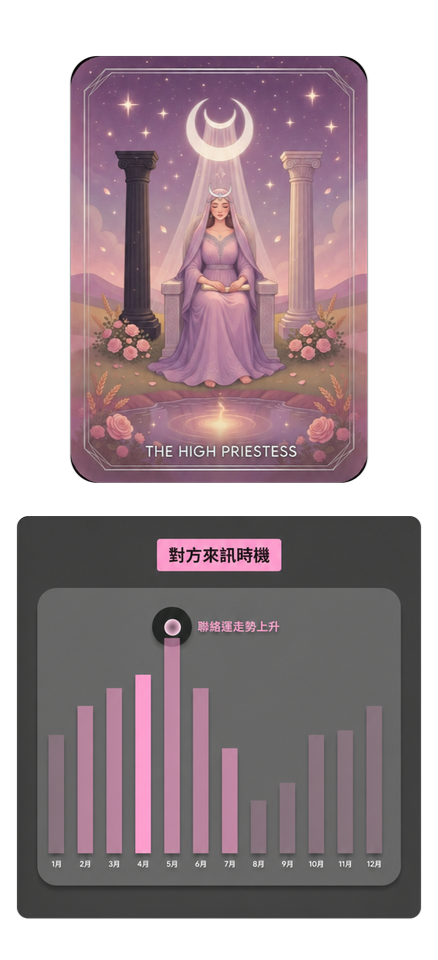 塔羅牌