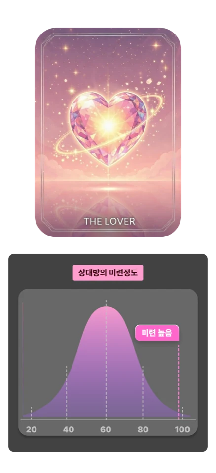 타로 카드