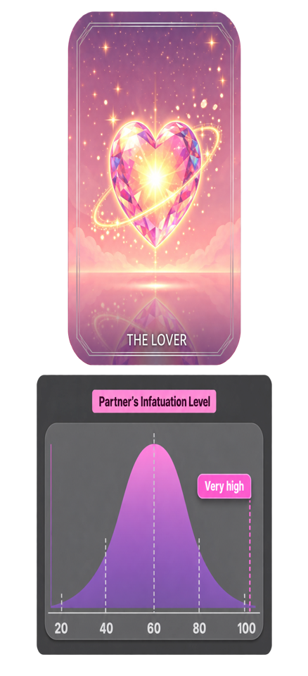 Tarot cards