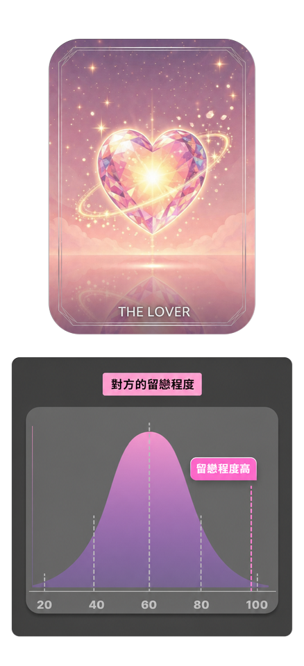 塔羅牌