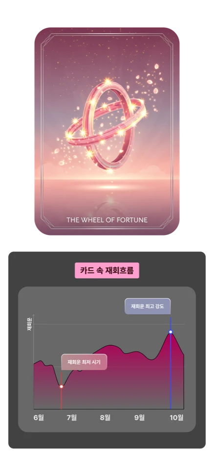 타로 카드