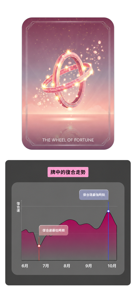 塔羅牌